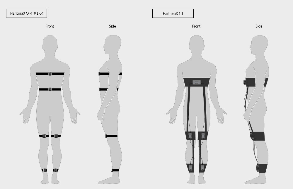 Haritorax Wireless Full Body Tracking by Shiftall Bluetooth Tracking For VR