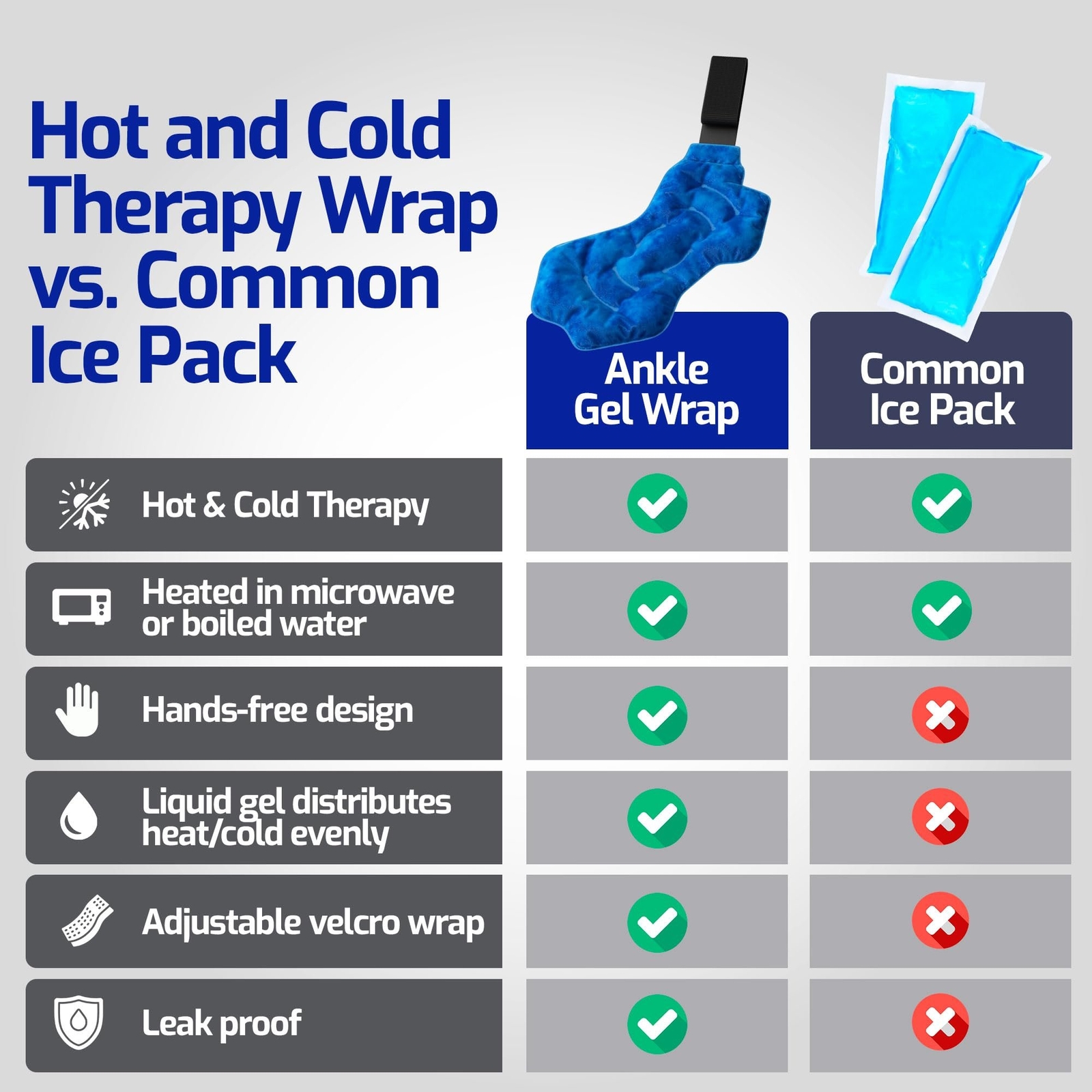 Reusable Hot Cold Ice Pack - Therapy Gel Pack for Ankles
