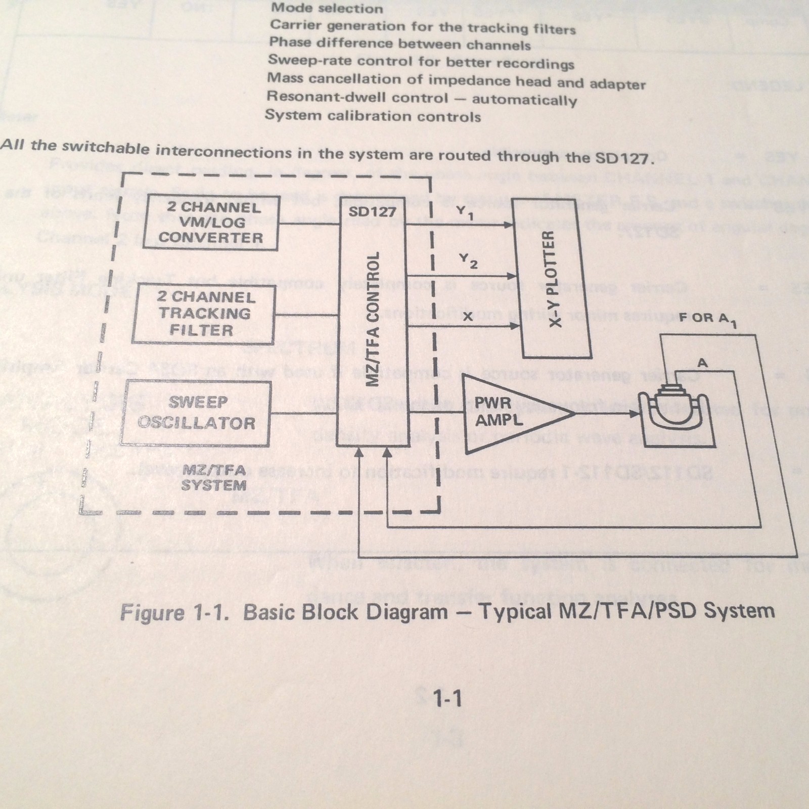 Spectral Dynamics SD127 MZ/TFA Control Service & Ops Manual