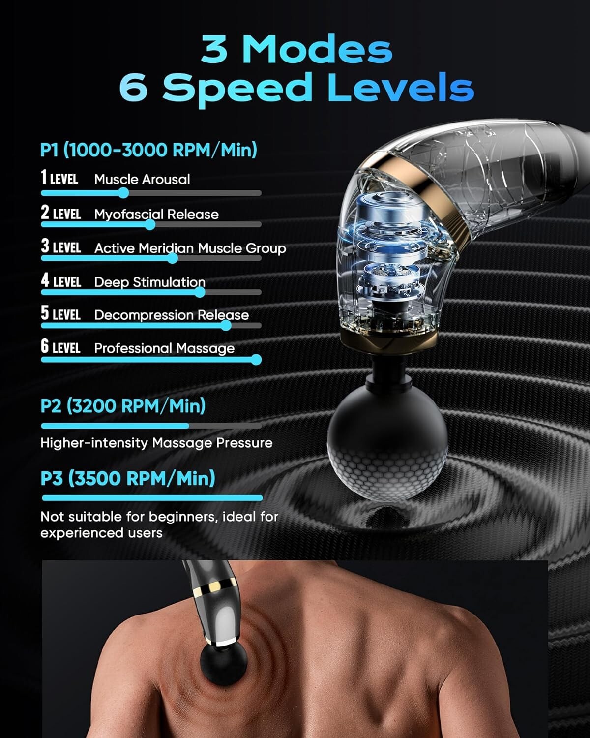 Massage Gun Pro - Extended Handle, 4 Heads, 3 Modes, USB-C Fast Charge