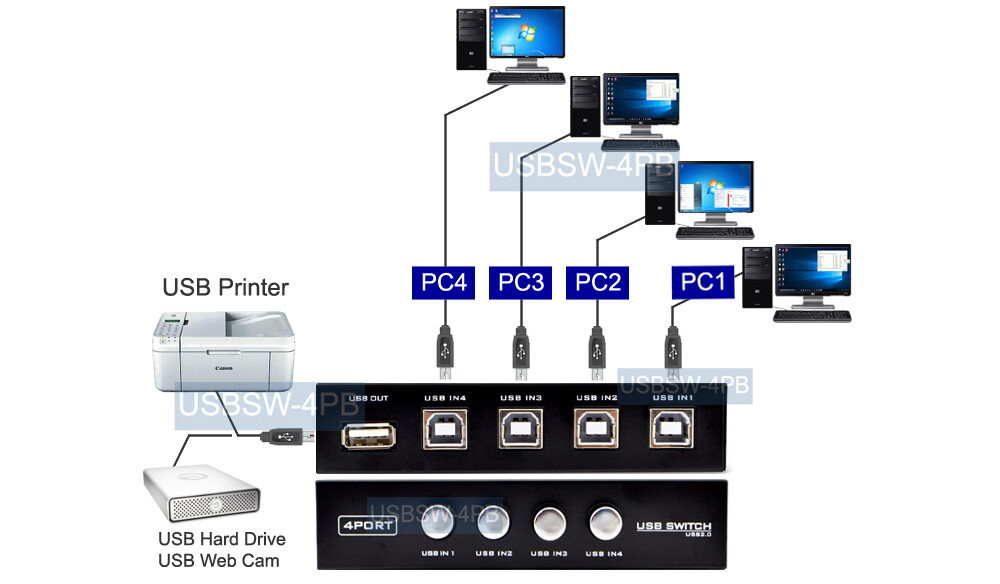 4-Port PC USB Sharing Switch - 4 Computers Sharing 1 USB Device