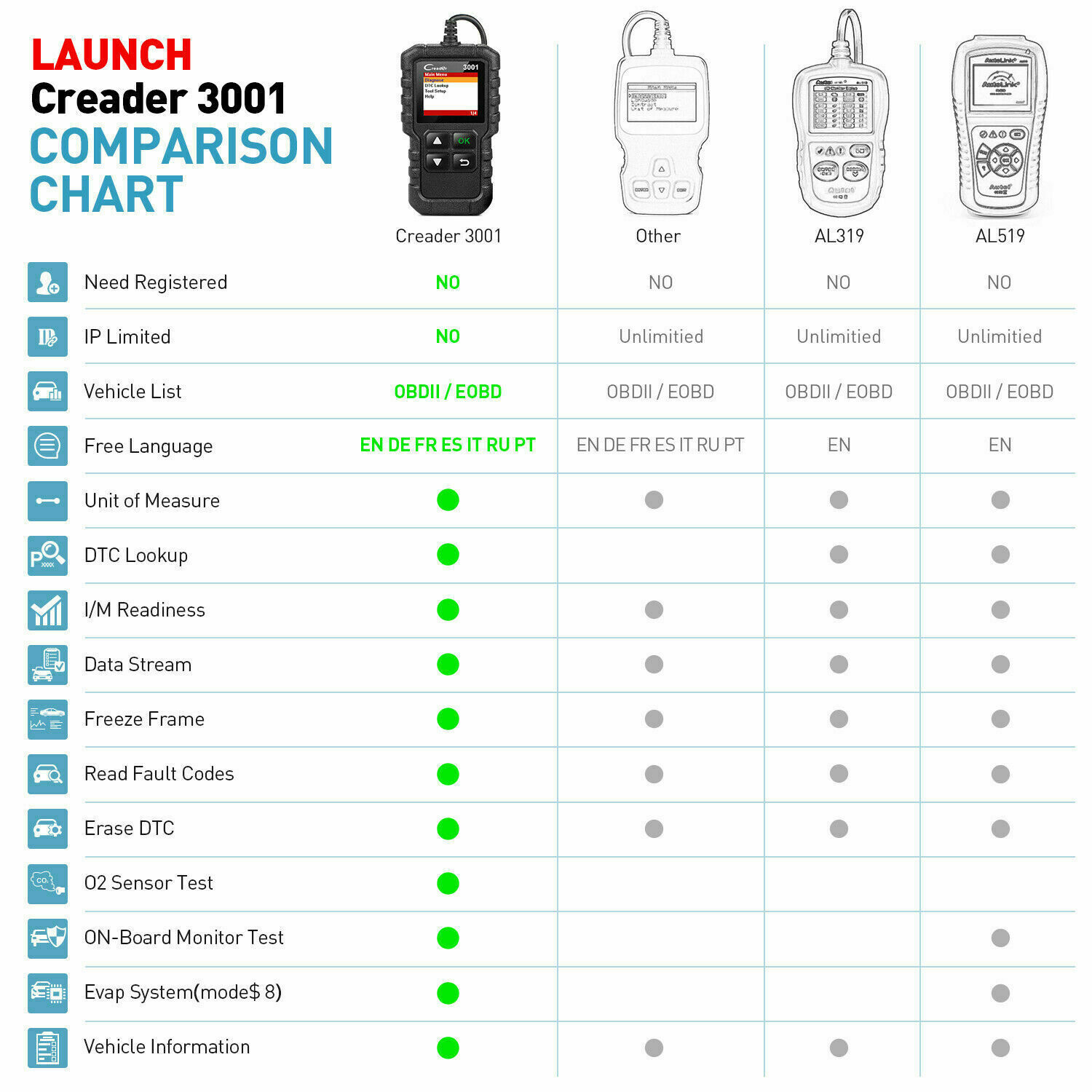 LAUNCH CR3001 OBD2 Scanner Code Reader Check Engine Light Auto Diagnostic Tool*