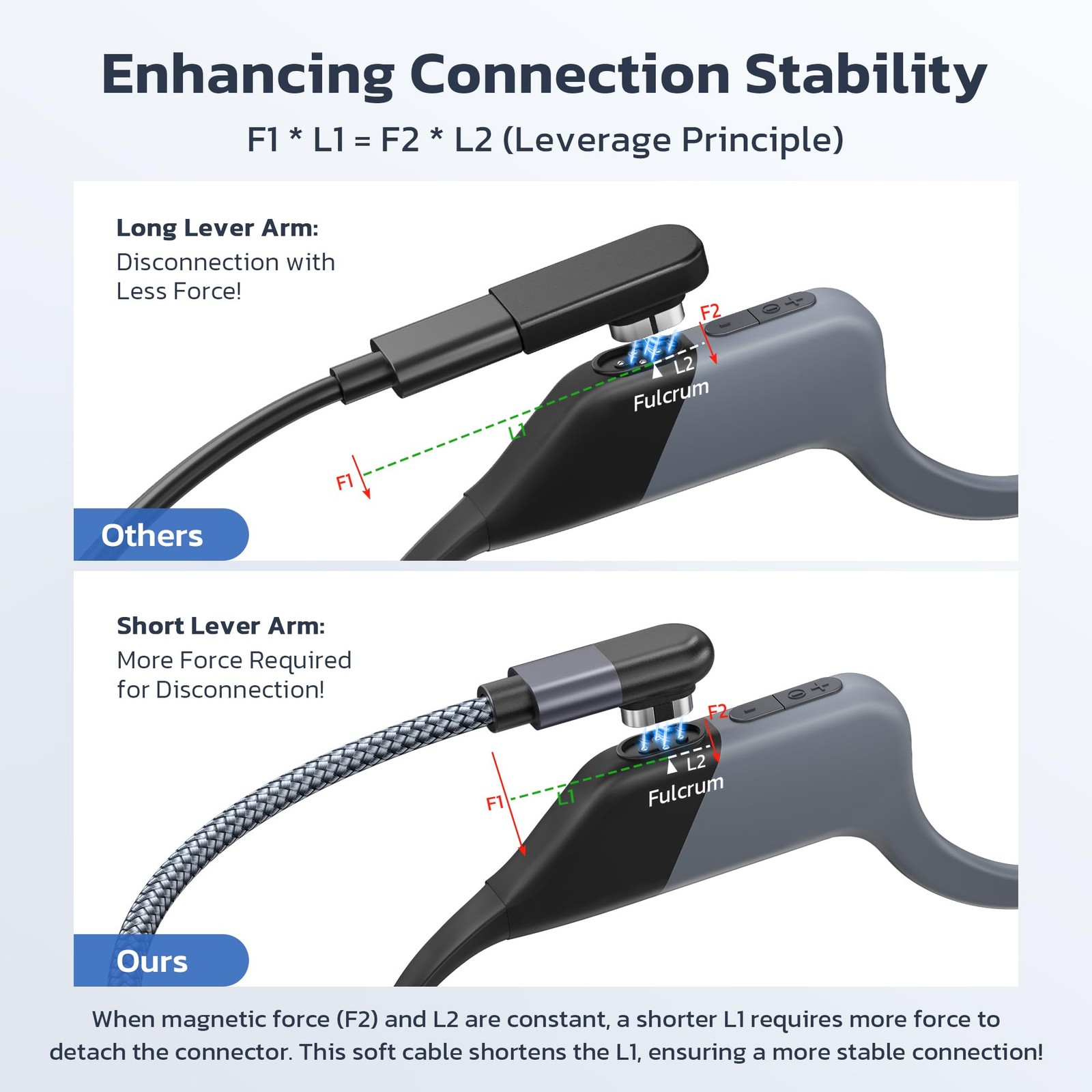 USB 4Pin Shokz OpenSwim S710 Charging Cable Adapter 2Pack