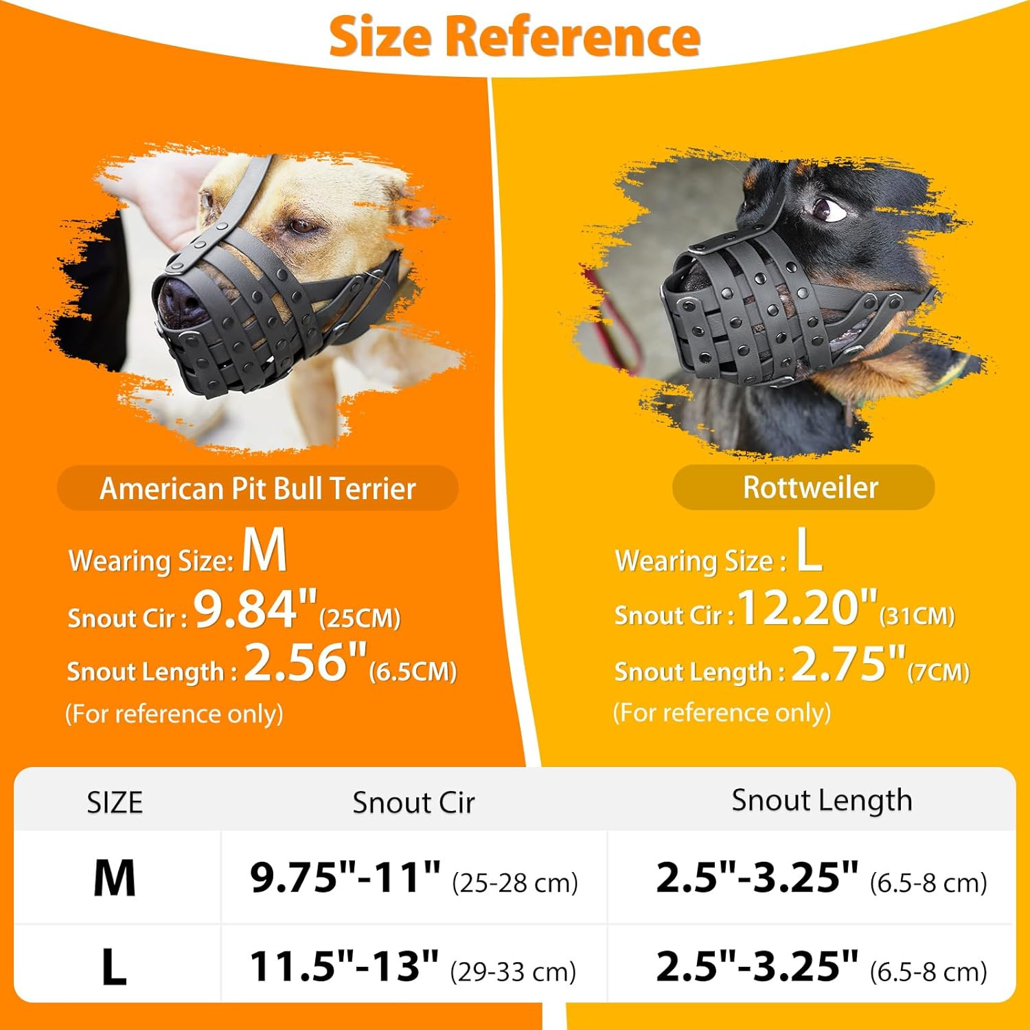 Pitbull Muzzle for Large Medium Sized Dogs to Prevent Biting Scavenging, Basket