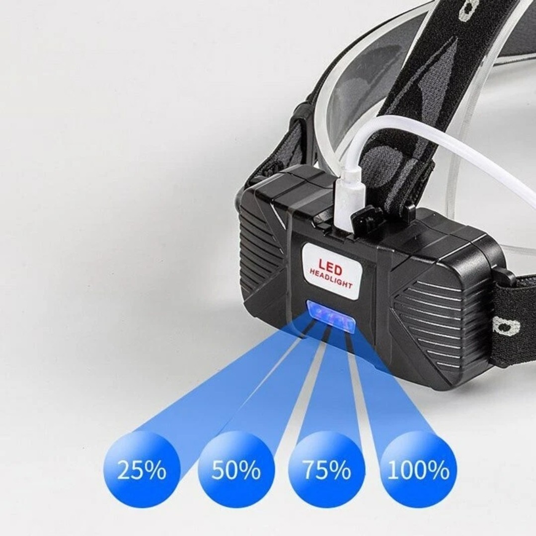 USB rechargeable COB LED headlamp Headlight 18650 Front Head Light Lamp Torch
