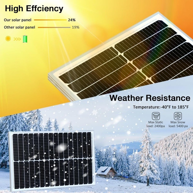50W 12V Monocrystalline Solar Panel High Efficiency Waterproof Battery Charging