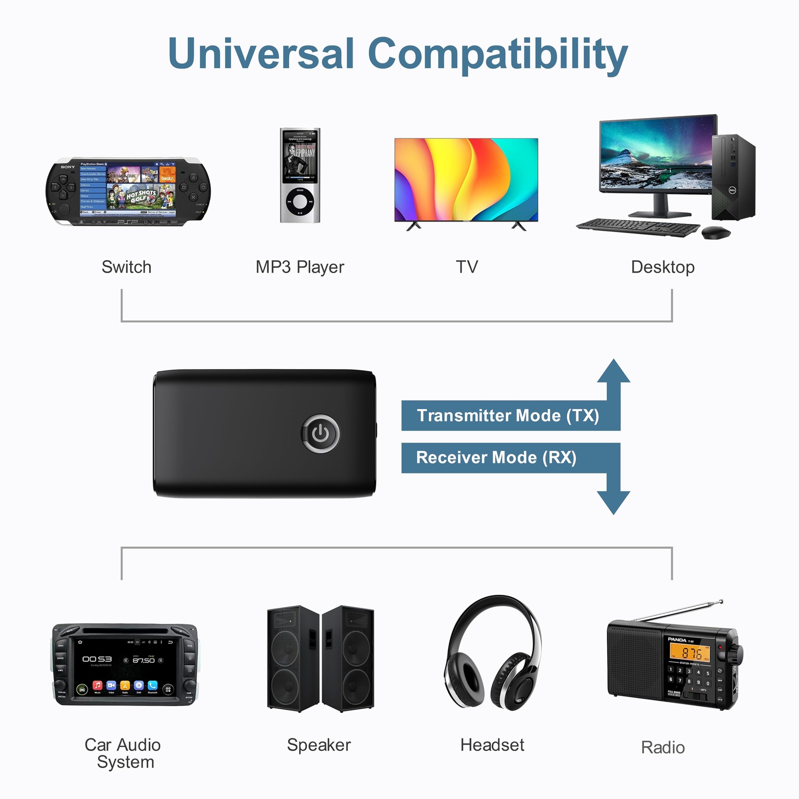 Bluetooth 5.3 Aux Adapter for Car, Bluetooth Transmitter for TV