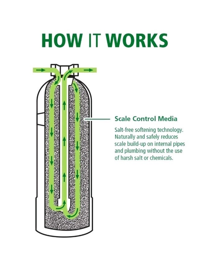 AO Smith Whole House Salt Free Descaler System - Works with City & Well Water...