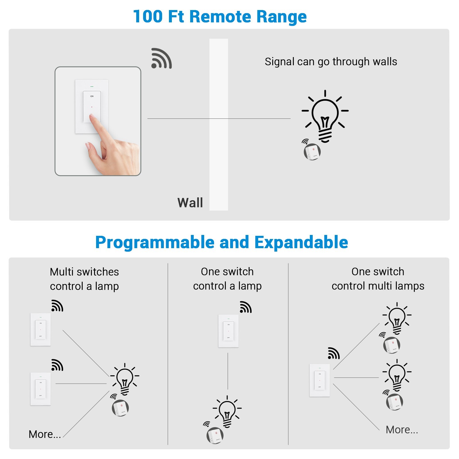DEWENWILS Remote Control Outlet, Wireless Wall Light Switch 2 Side Outlets