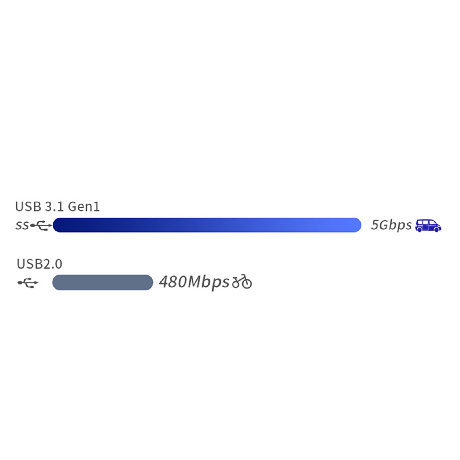 UHS-II SD Cards Reader Type C USB 3.1 High Speed 4.0 SD Card Reader Adpter