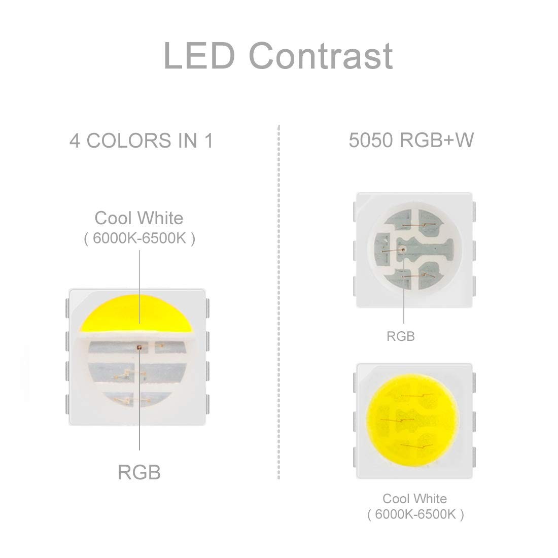 5050 RGBW RGB+Cool White6000K-7000K 4 Colors in 1 LED Tape Light DC12V 5m 16....