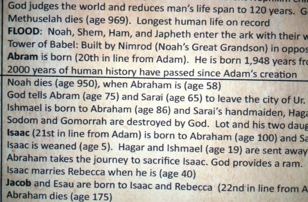 Bible and Historical Timeline - Tetra Scroll - Canvas Print