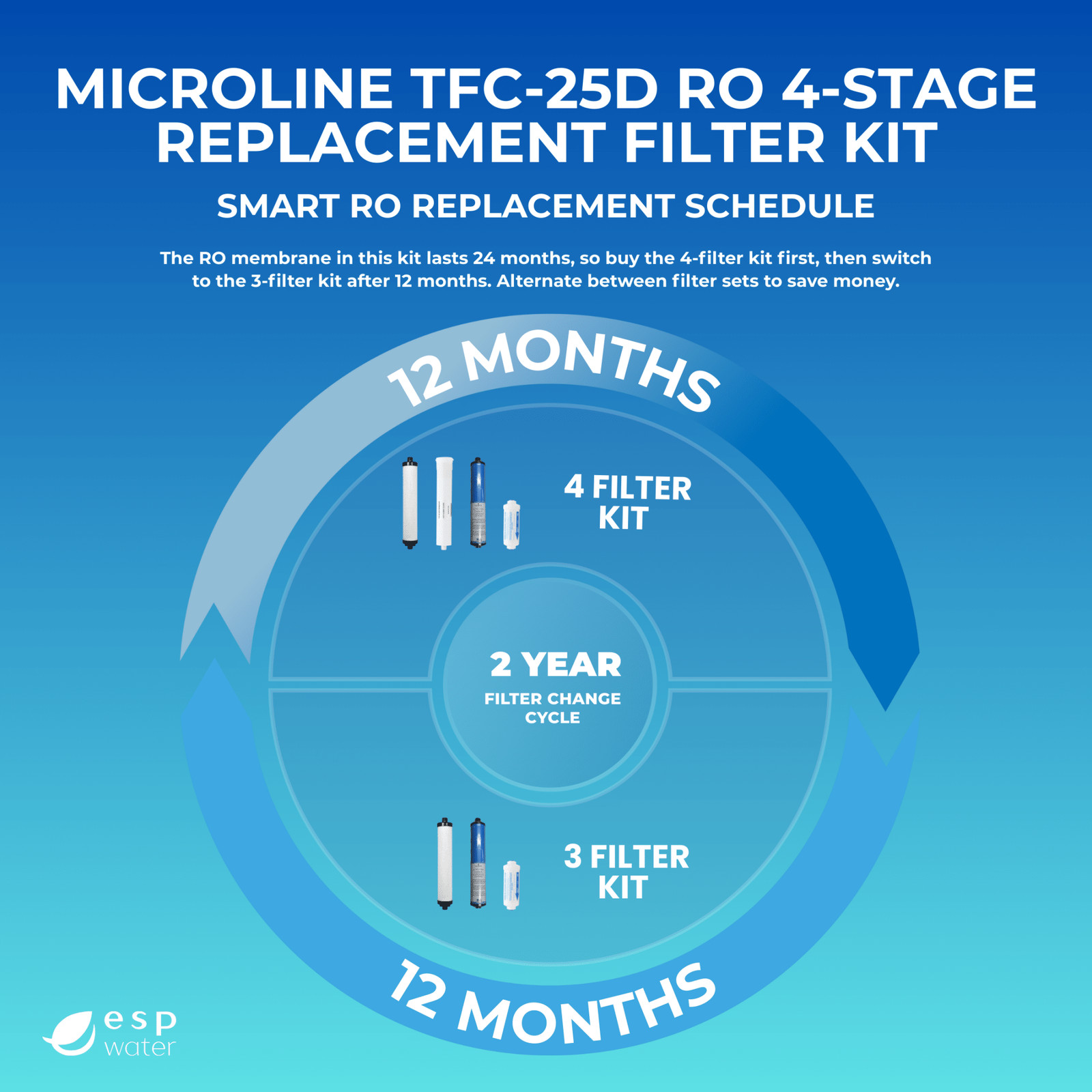 Microline TFC-25D Replacement Filter Kit with RO Membrane