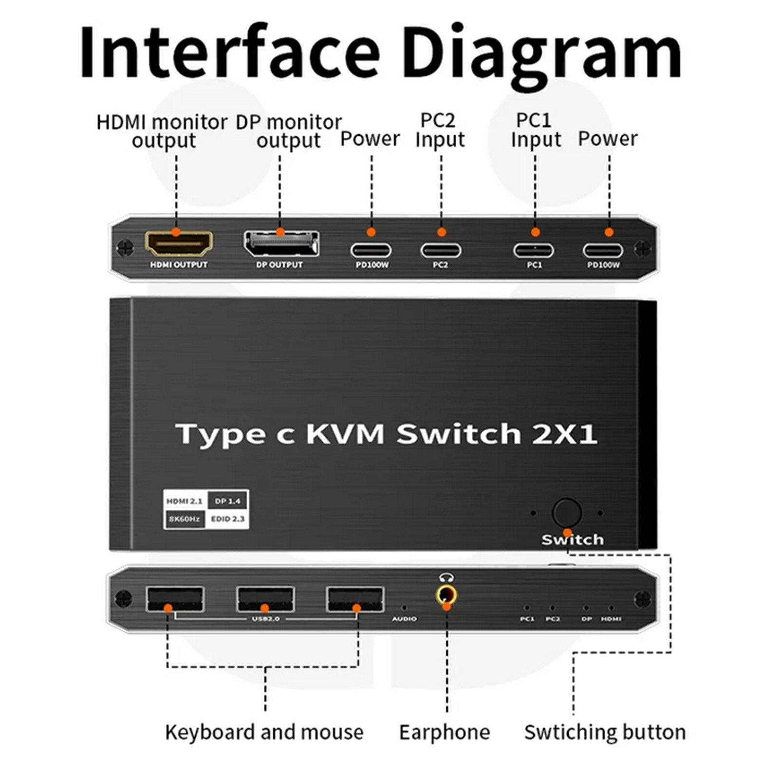 8K 2x1 2 In 1 Out USB C KVM Switch Switcher 4 USB Port For 2 Laptop 1 Monitor
