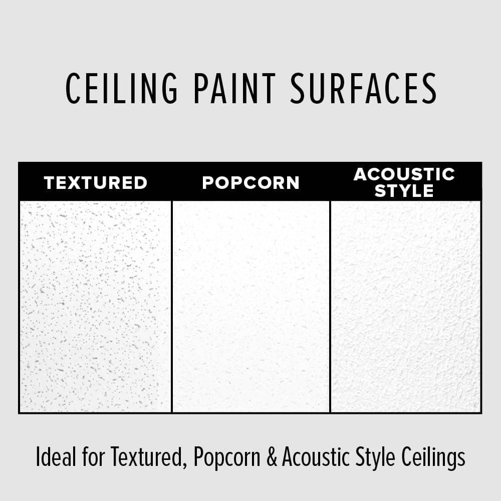 1 gal. Ultra Pure White Ceiling Flat Interior Paint & Primer