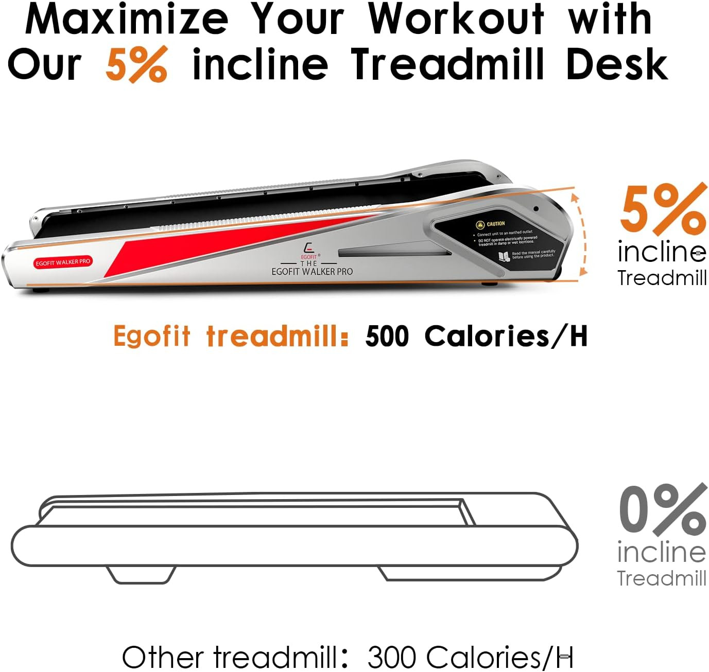 Egofit Walker Pro/Plus under Desk Walking Treadmill for Working from Home, Compa