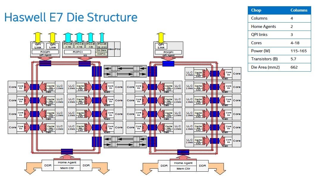 RARE INTEL QGUS CONFIDENTIAL ES 2.8 10 CORE | E7 V3 CPU