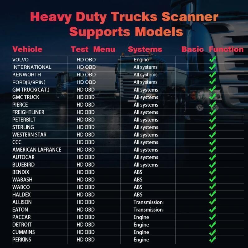 For John Deere Off-road equipment Scanner Tool OBD2 Diagnostic Code Reader Truck
