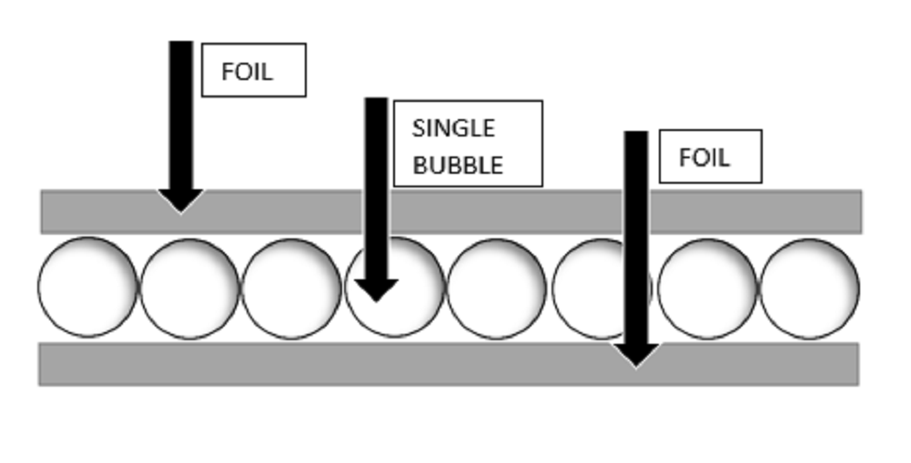 Single Bubble Radiant Barrier Insulation Foil-Bubble-Foil 4ft x 25ft DOUBLE SIDE