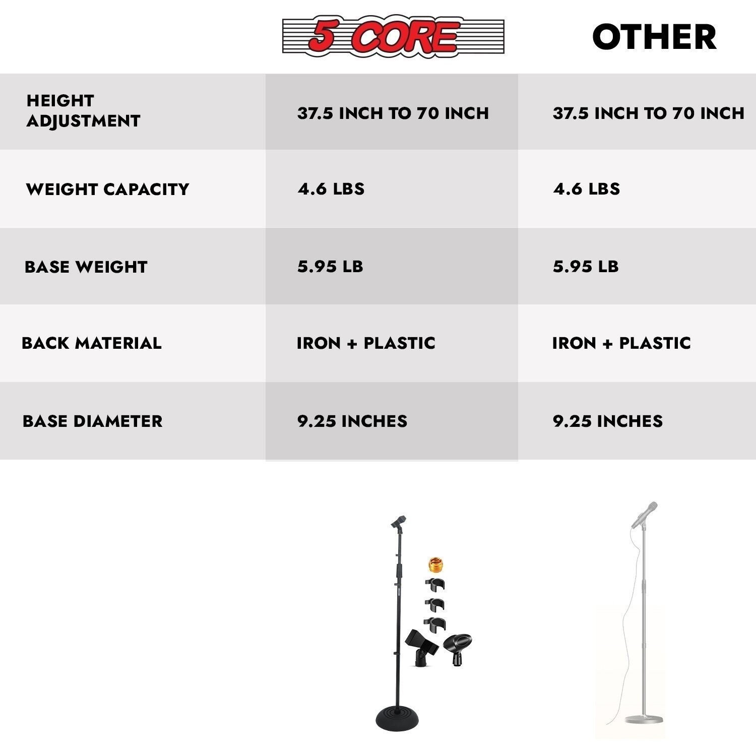 5Core Mic Stand Floor Adjustable Round Base Universal Metal Microphone Stands 2x