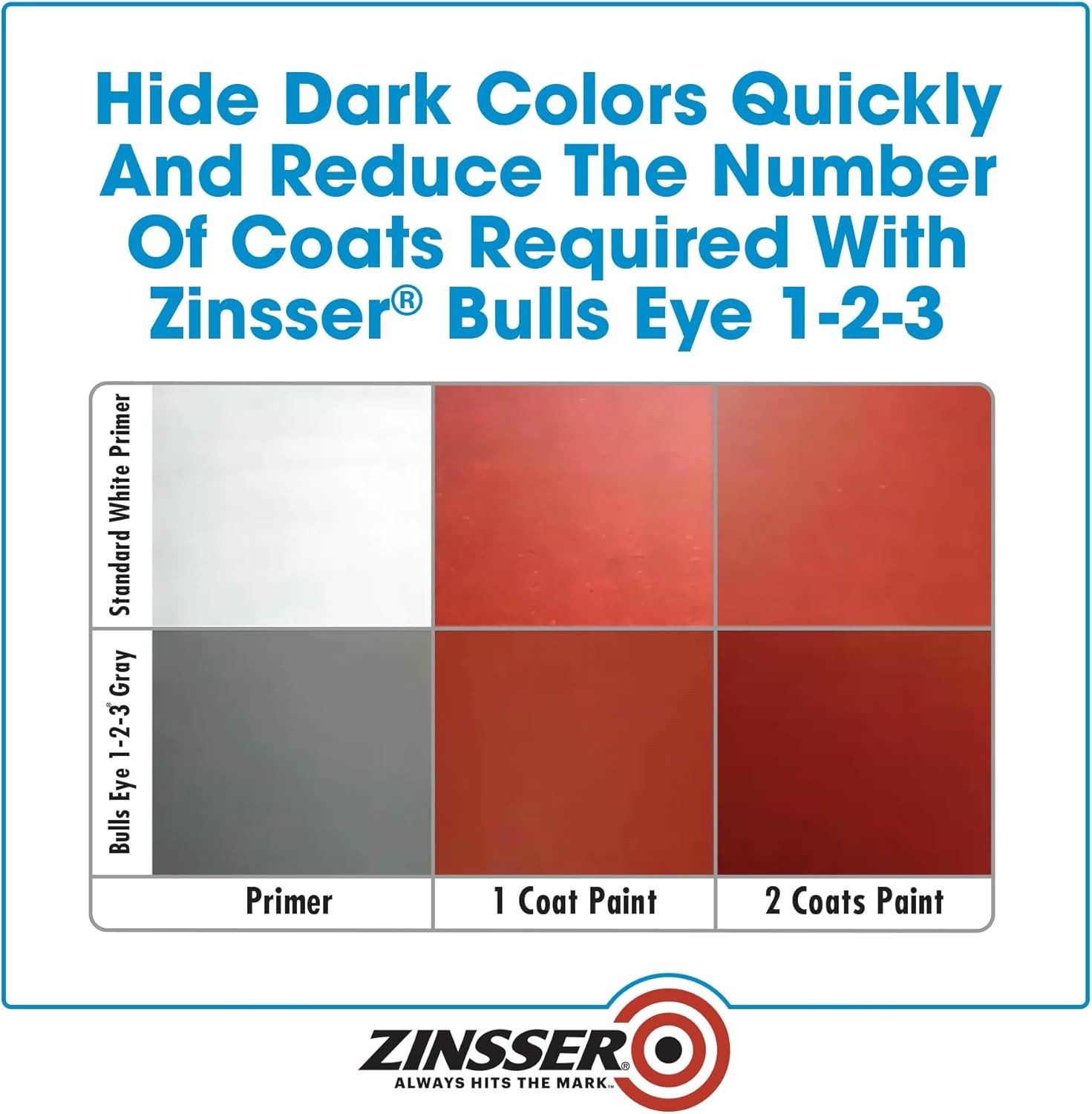 All Surface Primer by Bulls Eye 1-2-3 - Rust Resistant, Interior/Exterior, Quart