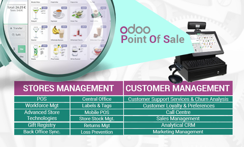 Odoo All in One for Business Management - Community Edition Complete Software