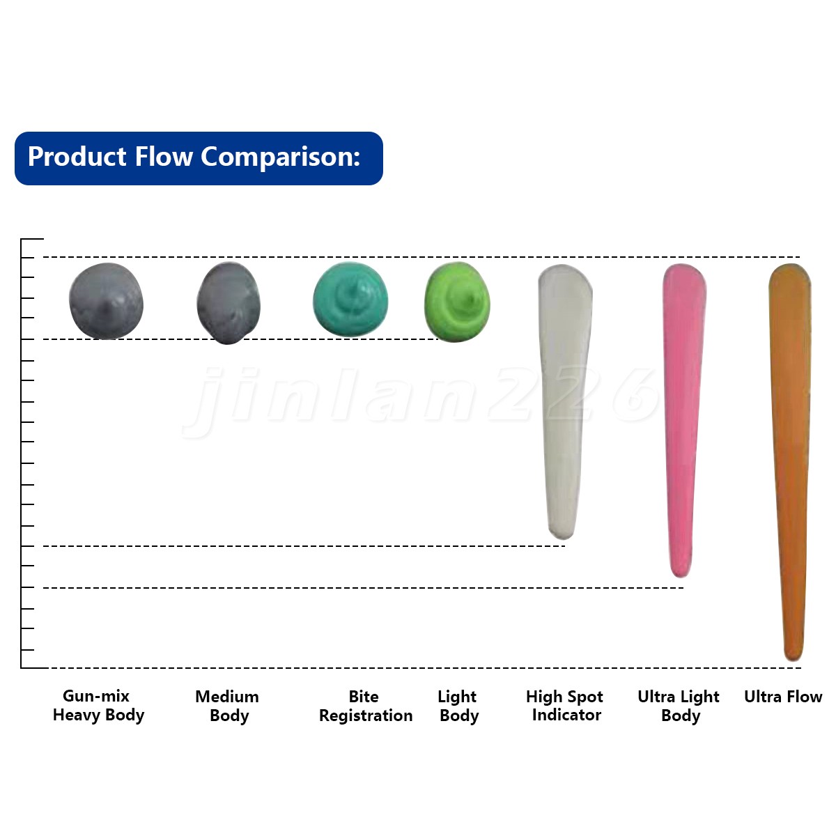 VPS Impression Material Medium Body Regular Set 4/Pk 50 mL