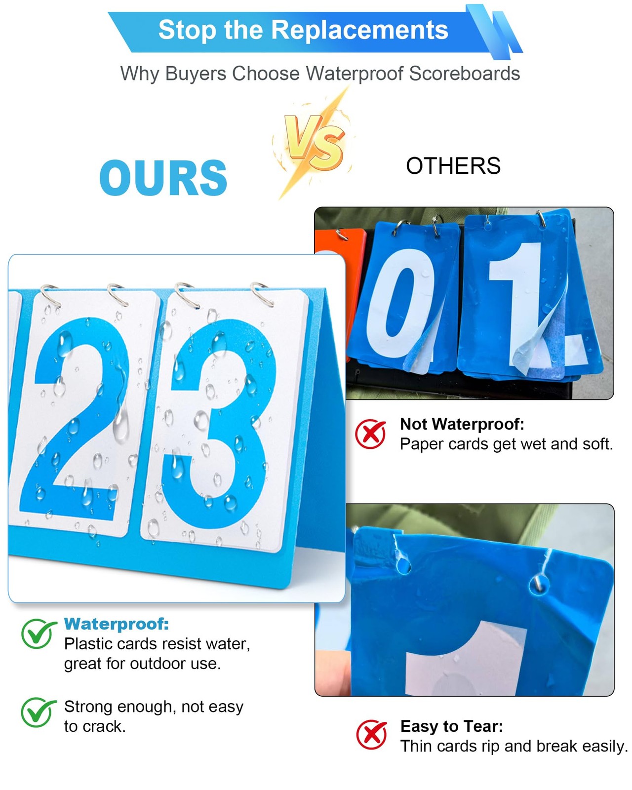 TTeebmi Scoreboard Score Keeper Flip Flipper, Waterproof Plastic Cards, Premi...