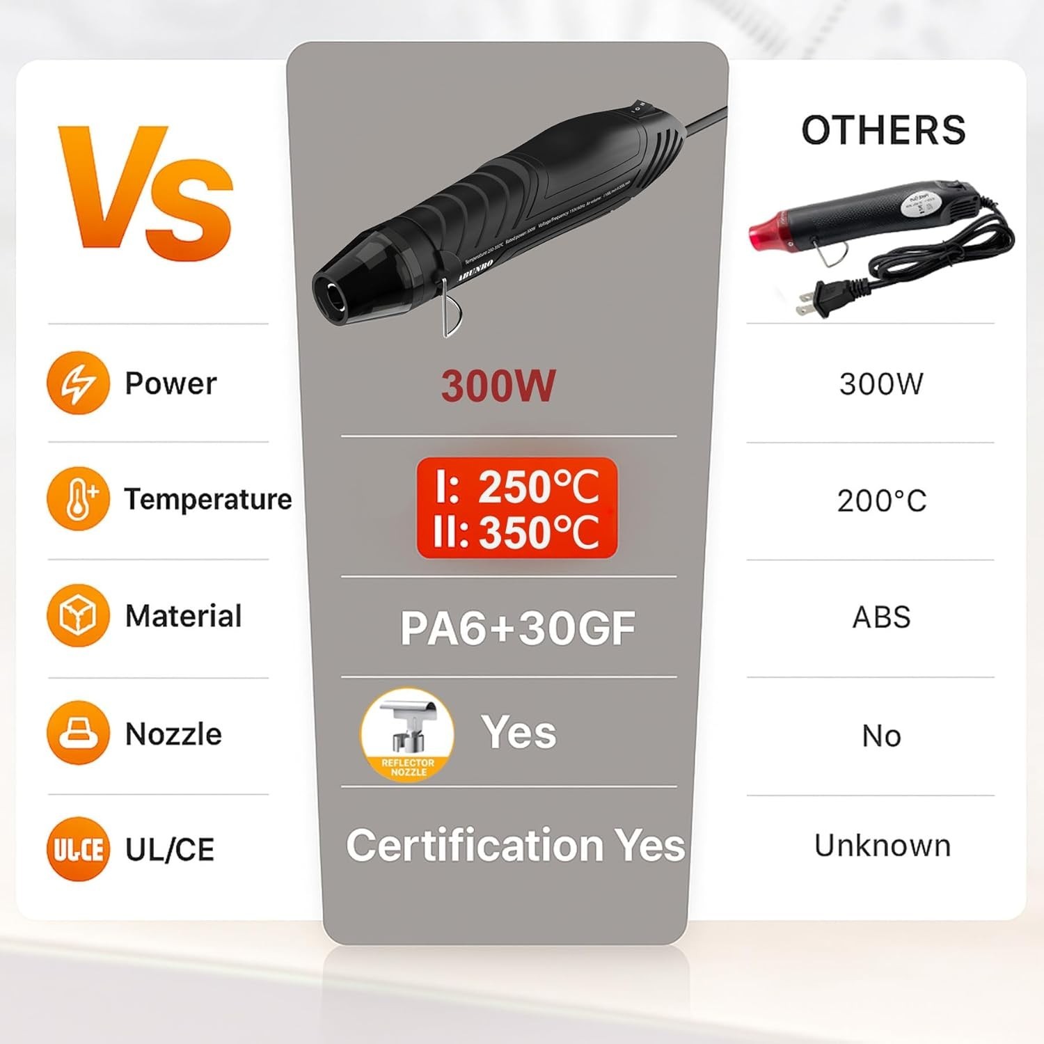 300W Mini Heat Gun with 6.6FT Cable & Reflector Nozzle - Precision Crafting Tool