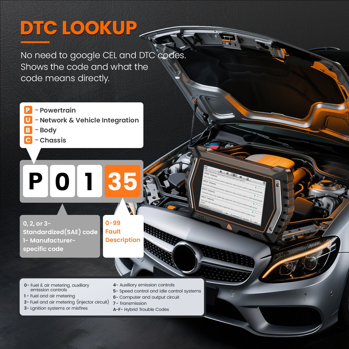Free Update Lifetime OBD2 Scanner DiagnosticScan Tool Bidirectional Full System