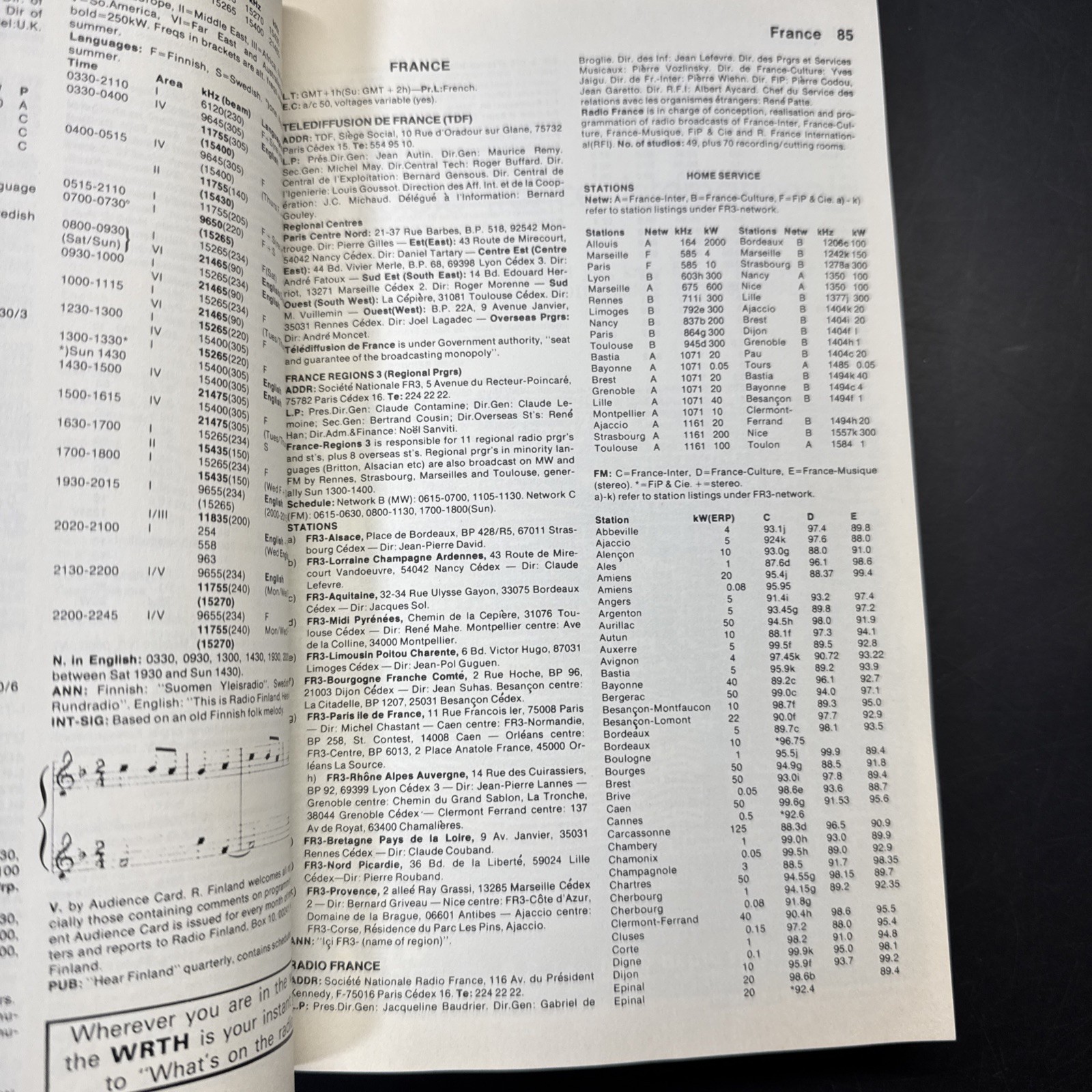 1981 World Radio Handbook