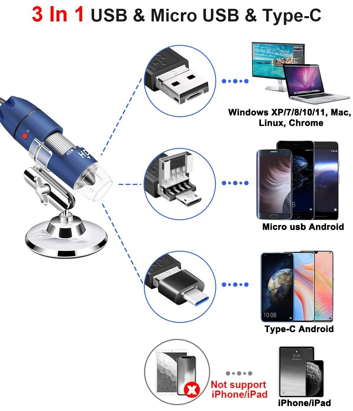 Jiusion 2K 2560x1440P USB Digital Microscope for Android, Windows & Mac | 40X-10