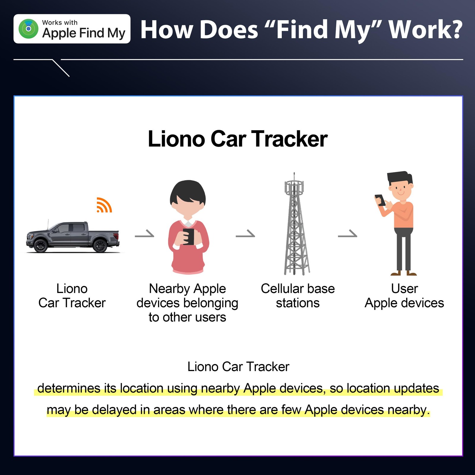 Car GPS Tracker & Charger with Built-in Rechargeable Battery, GPS Tracker for...