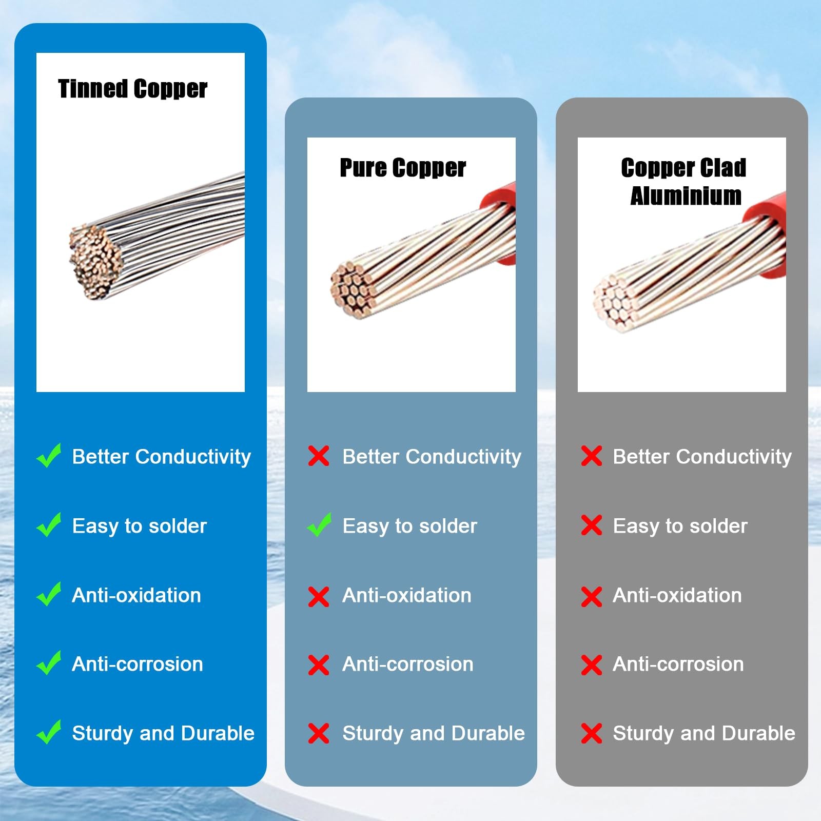 Mookeerf 10Awg Panel Cable To - Extension Cable