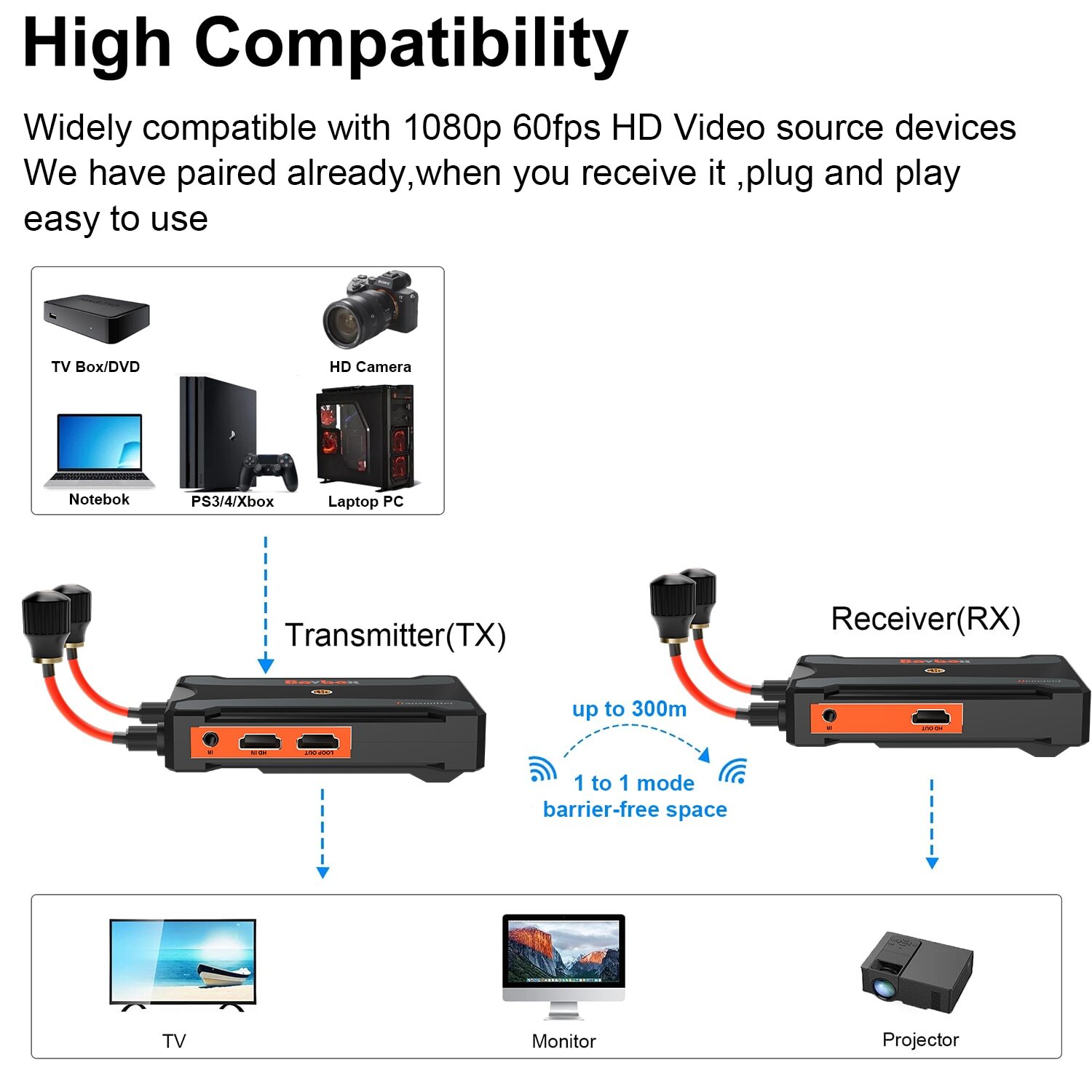 300m Wireless HDMI Extender Video Transmitter Receiver for Camera Live Streaming