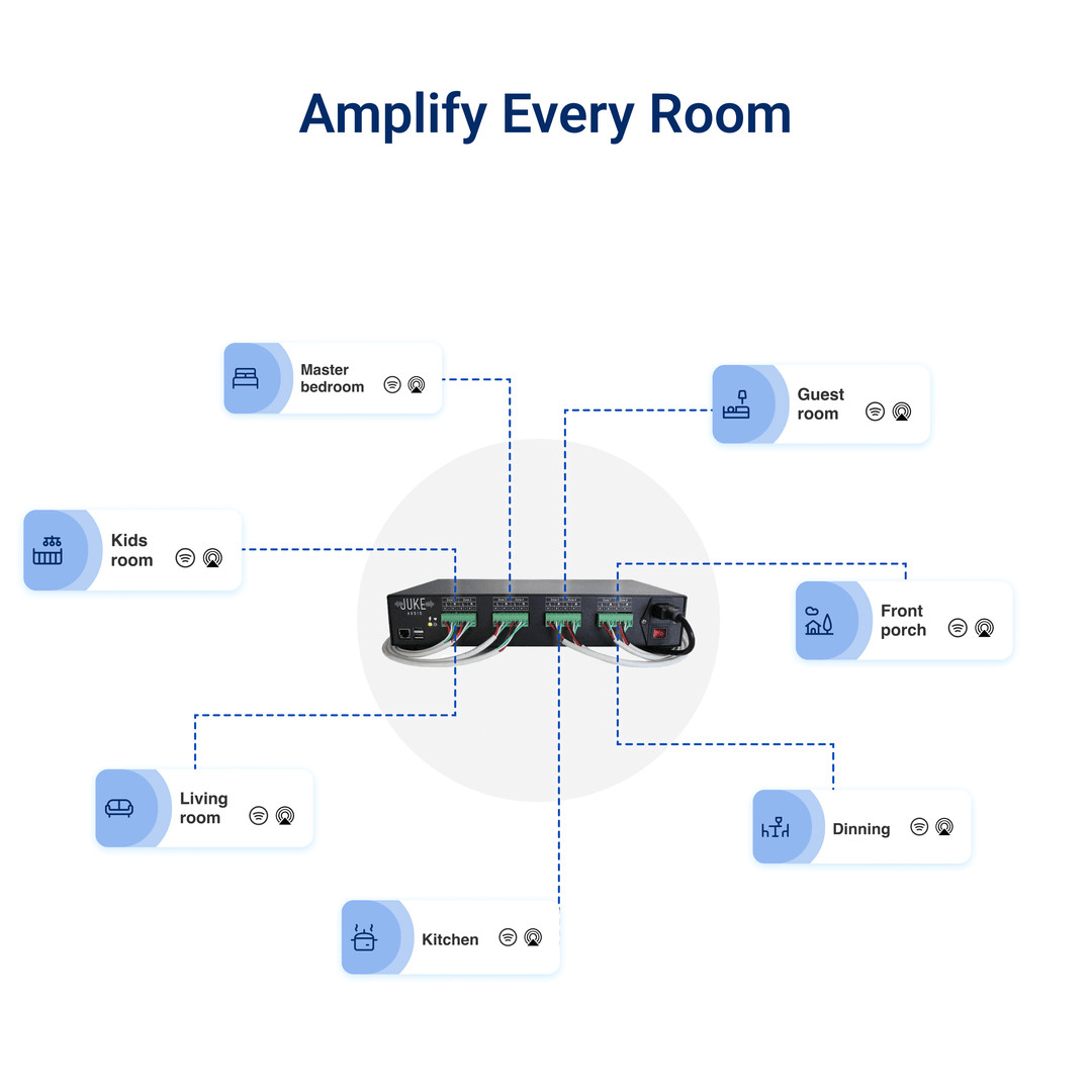 Juke Audio Juke-6 Audio Amplifier 6 Zone Wireless Audio System Bluetoooth
