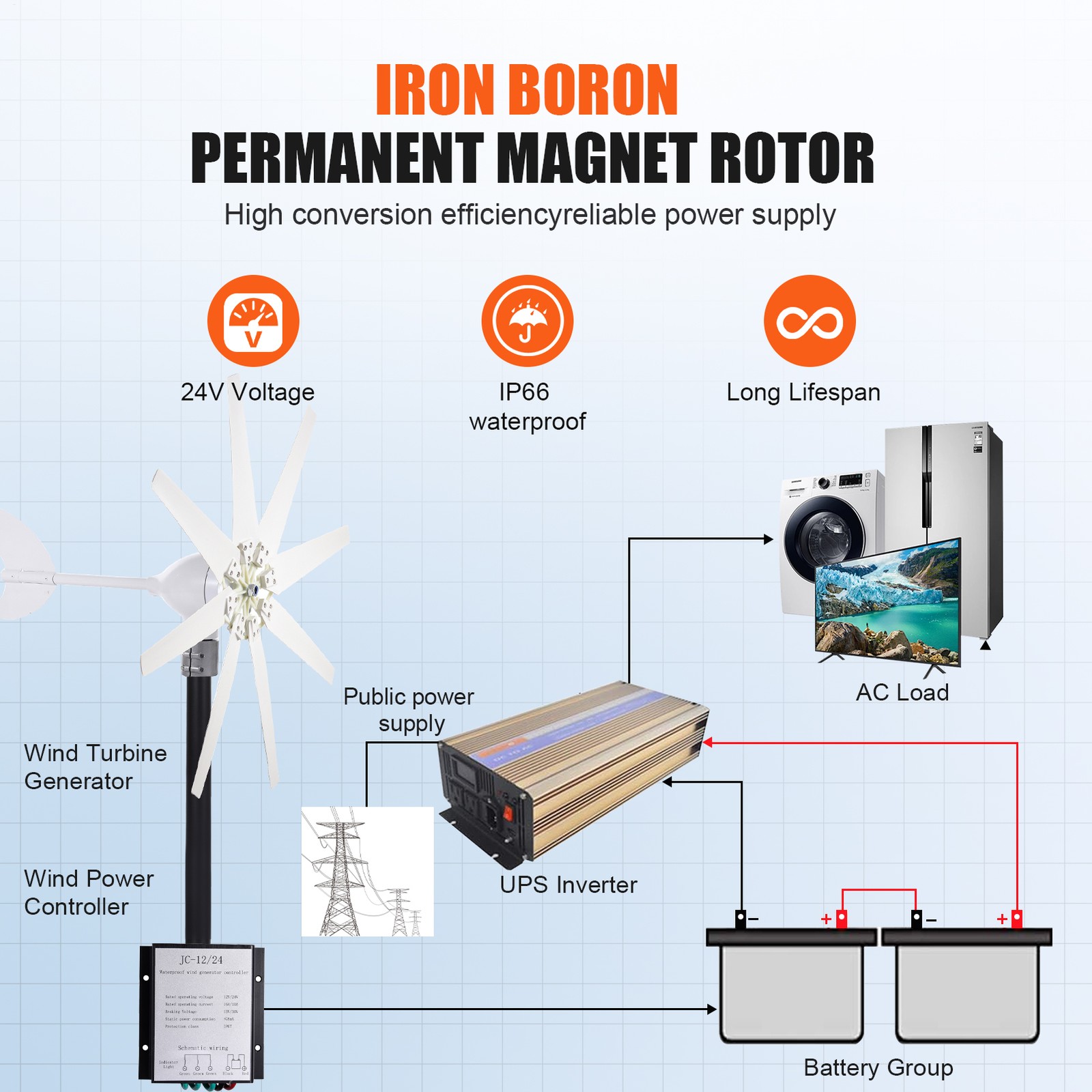 1200W Wind Turbine Generator 24V 8-Blade Wind Turbine Kit