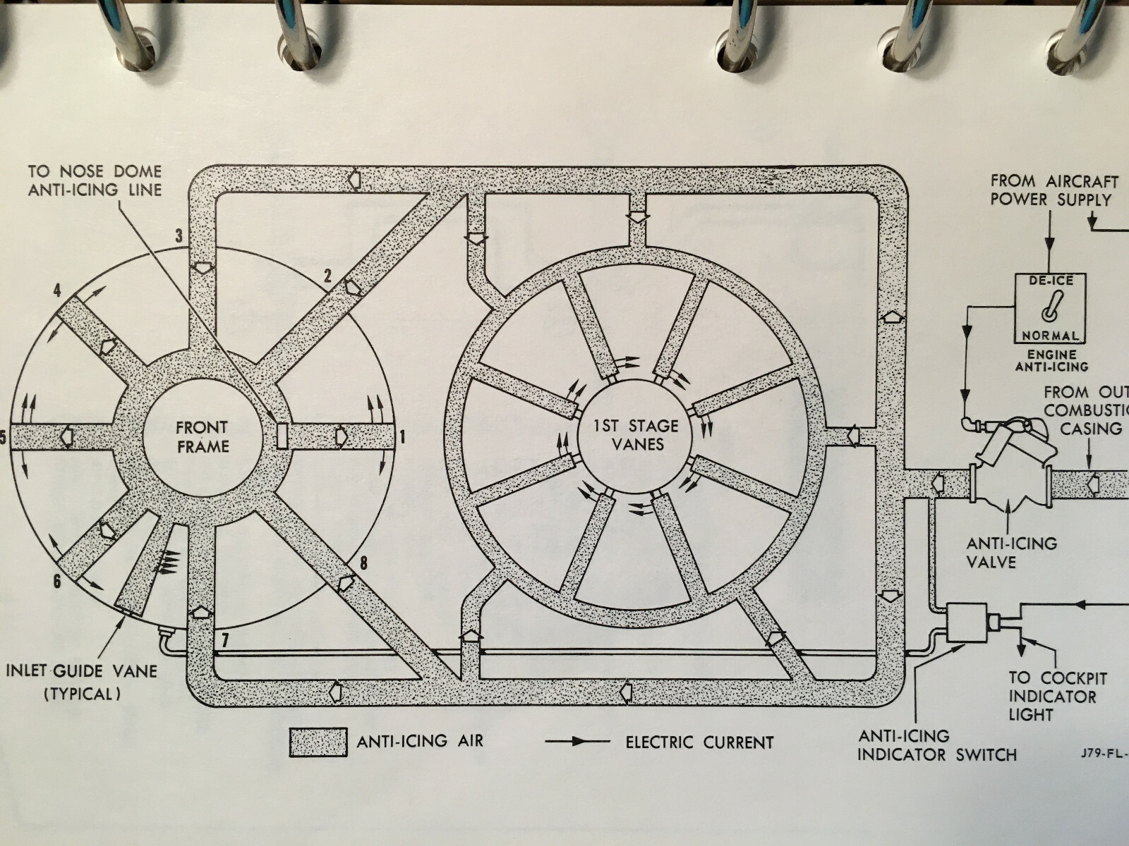 GE J79-15 TurboJet Flight Line Reference Handbook.