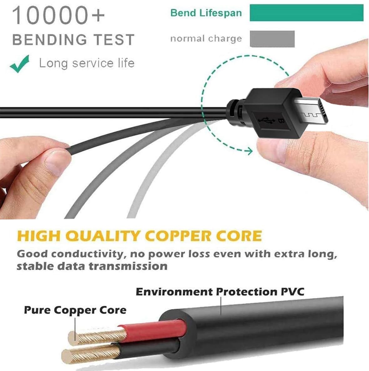BATSOEASY 2 Pack 10ft Charging Cable Compatible with PS4 10 feet, Black