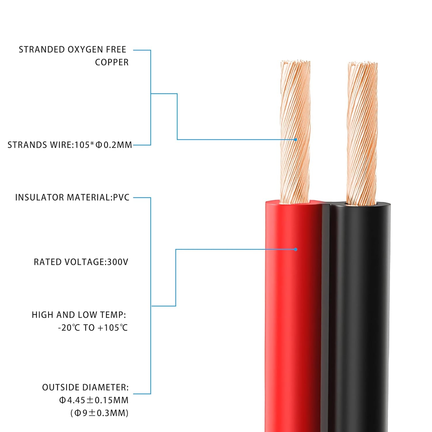 12 Gauge 2 Conductor Flexible Parallel Low Voltage Red Black 10FT Electrical