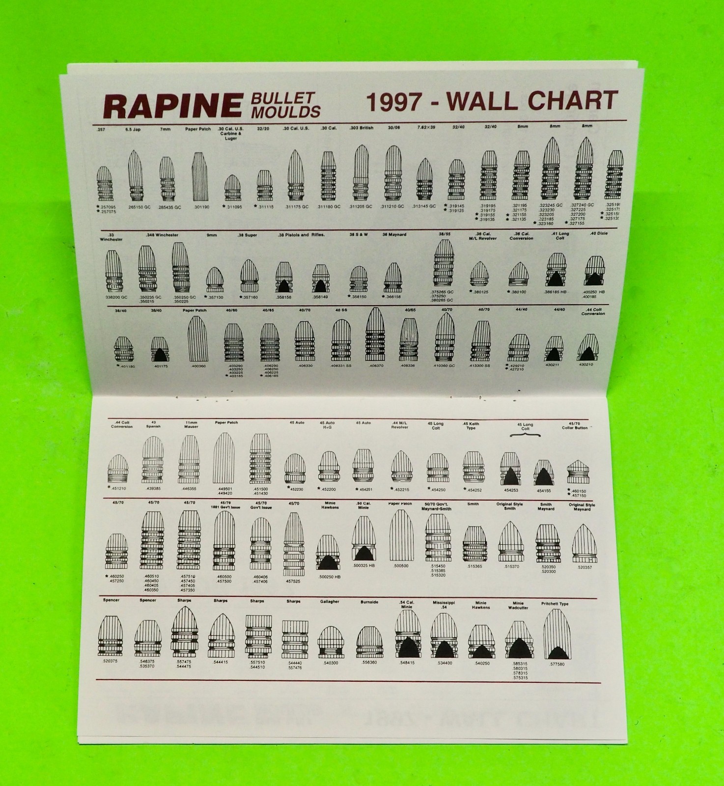 Rapine Catalog #14-w/Mould Chart-NEW