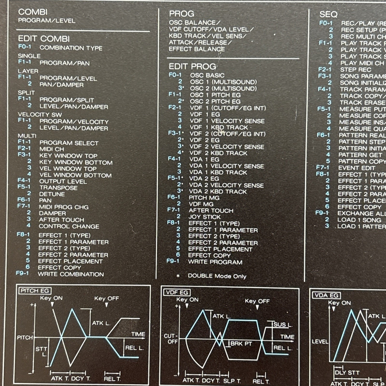 KORG M1 Programming Reference Chart