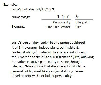 Numerology Reading