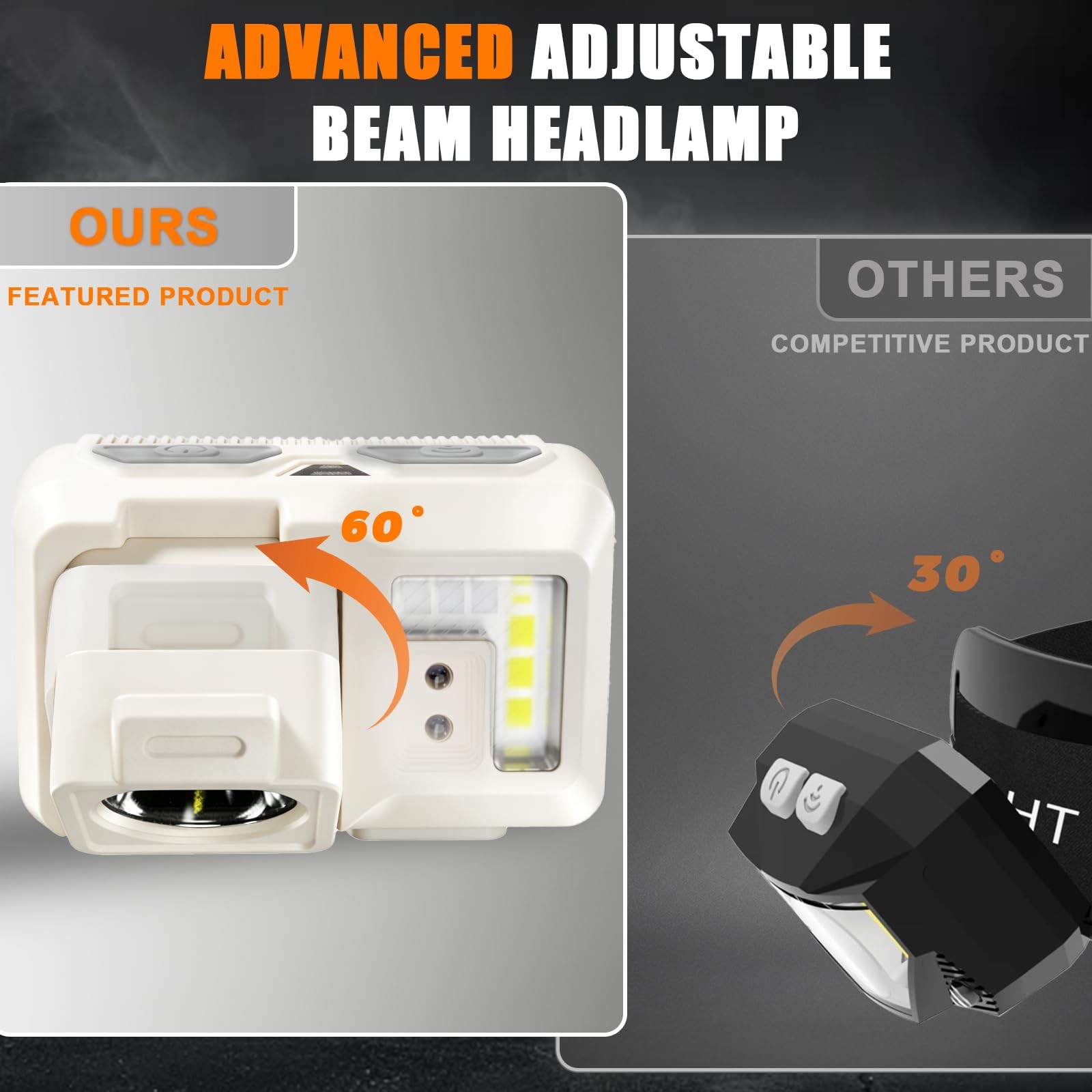 Led Headlamp Rechargeable, Super Bright Headlight Flashlight with Red Light, ...
