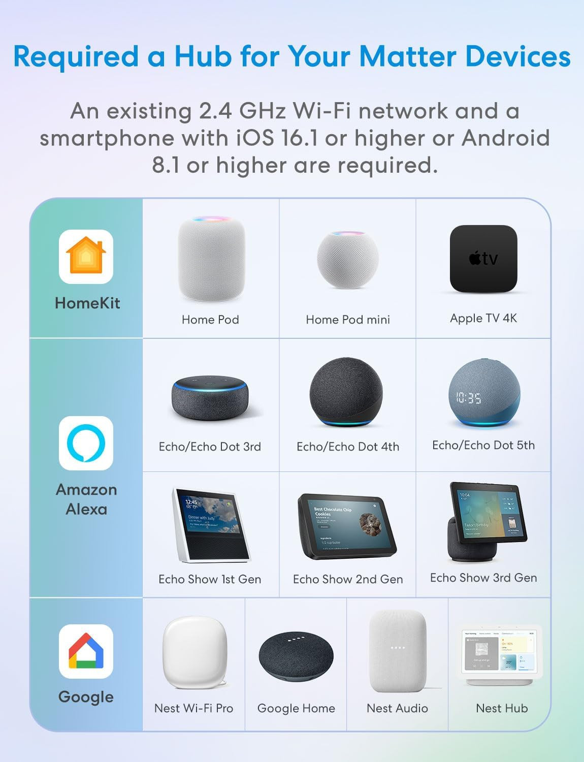 Matter Smart Plug Mini, Easy Setup, 100% Privacy, Compact Size, Support Apple Ho