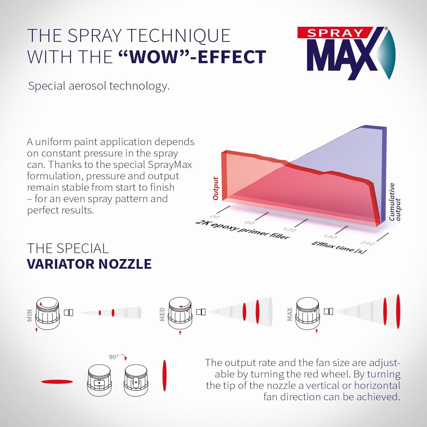 Corrosion-Resistant Epoxy Spray Paint - Professional Grade''