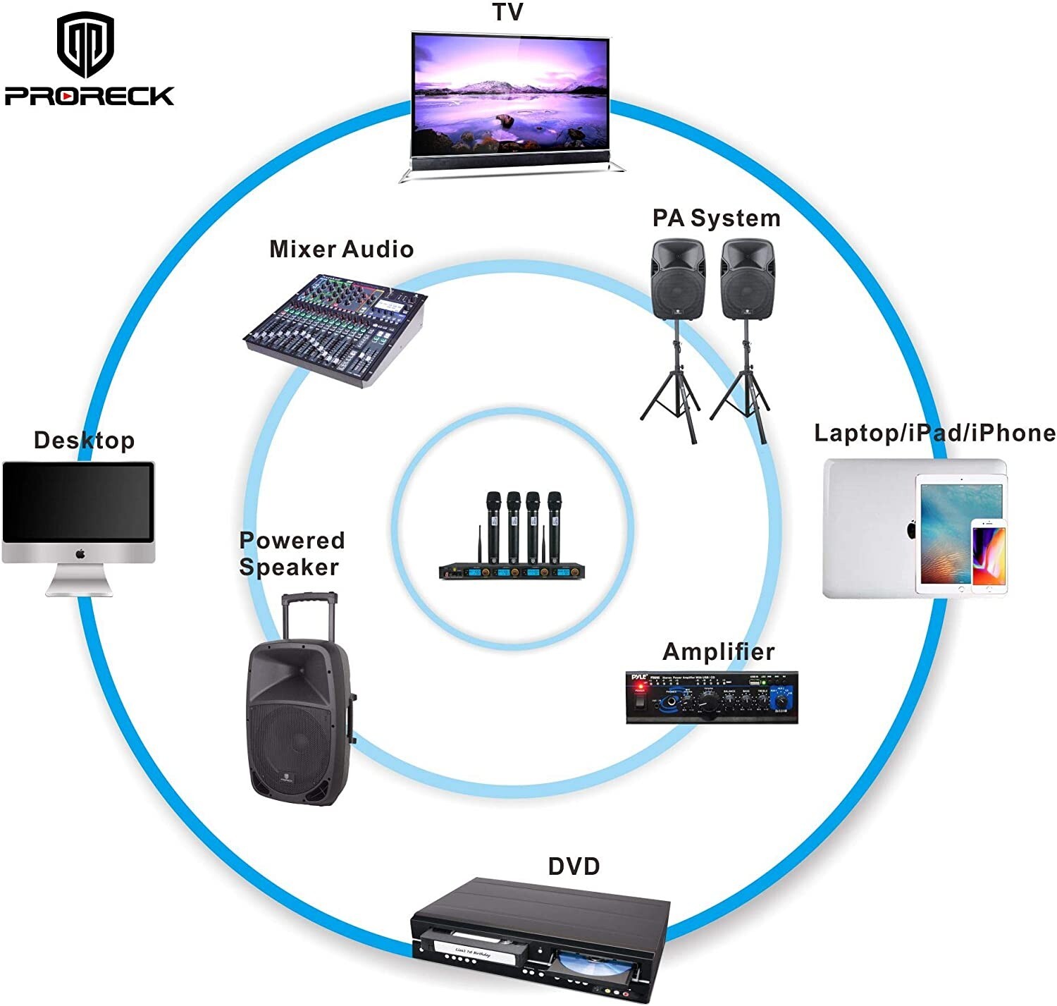PRORECK MX44 4 Channel UHF Wireless Microphone System with 4 Handheld Mics