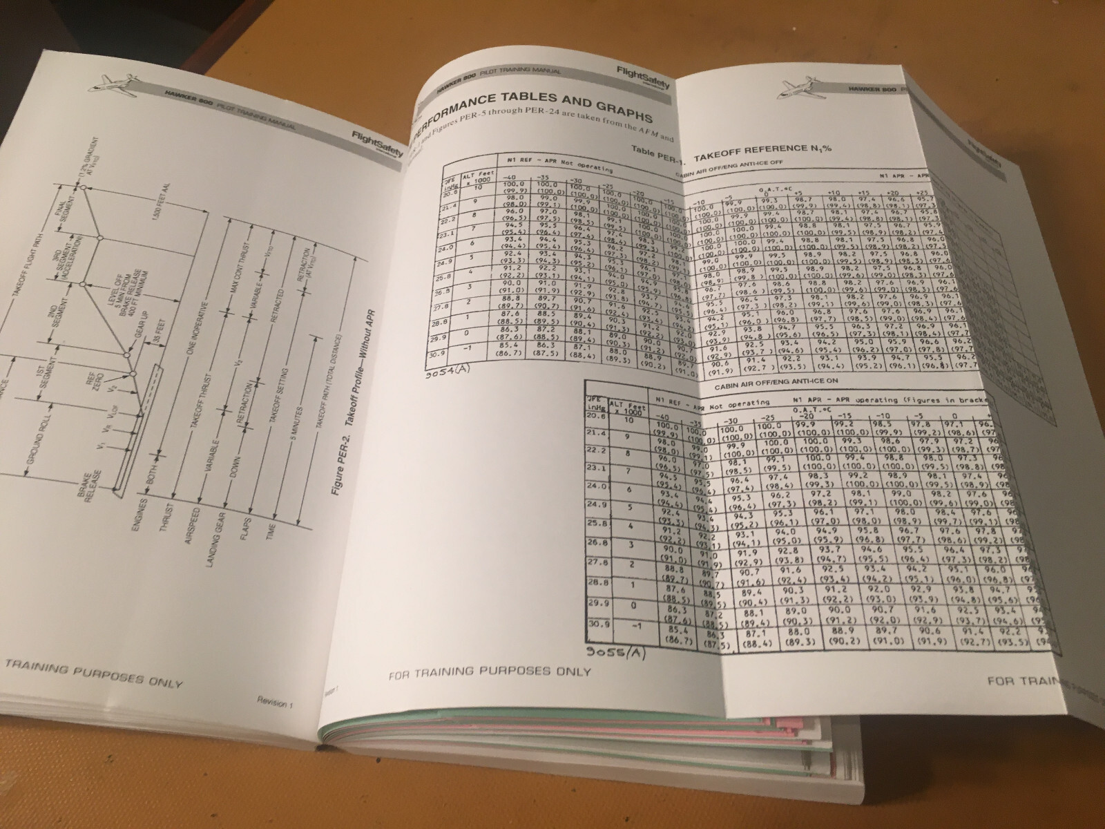 Hawker 800 Pilot Training Manual, Vol. 1, Operational Information