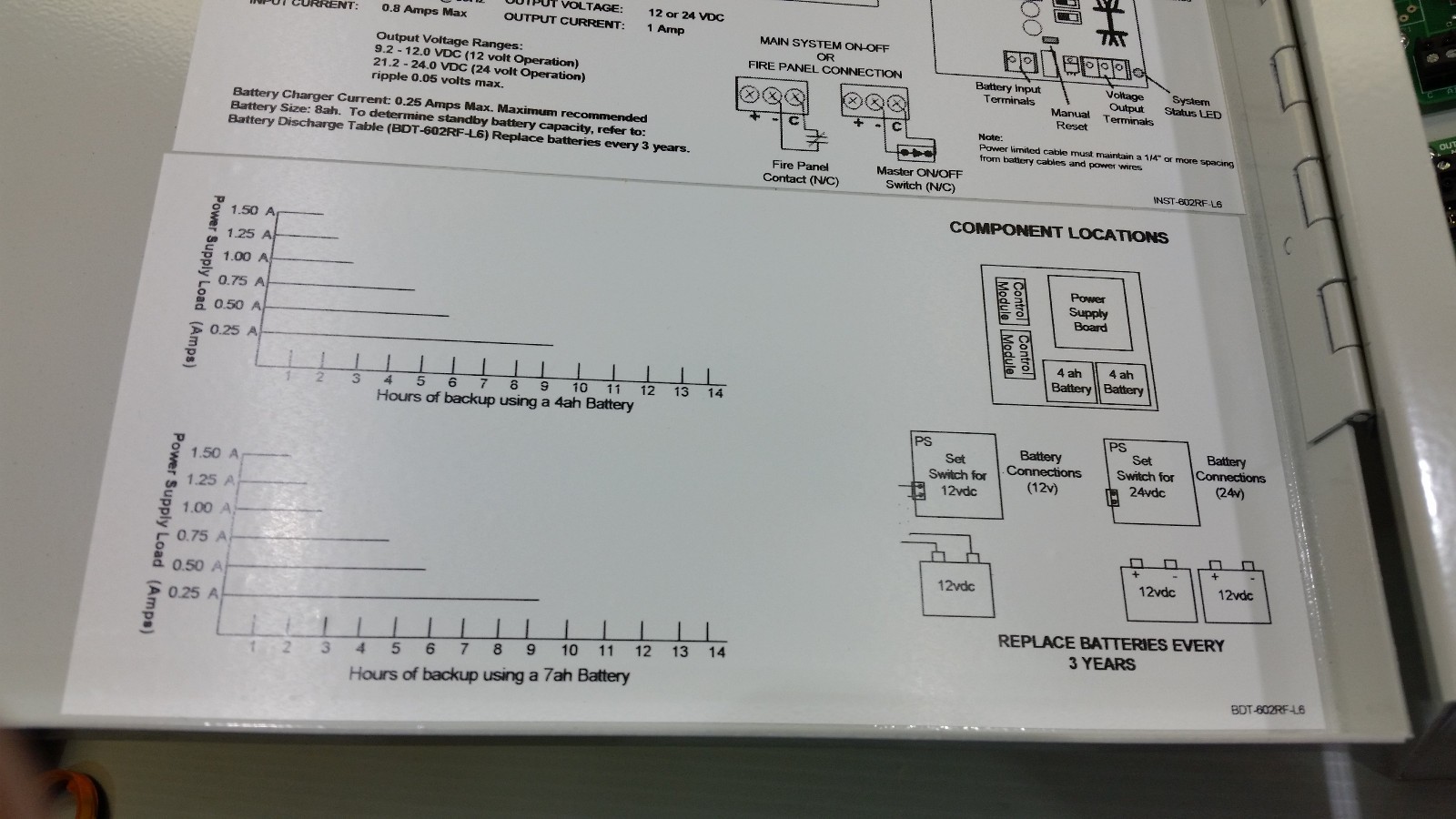 SDC 602RFAX2UR4-8 Special Application Power Supply