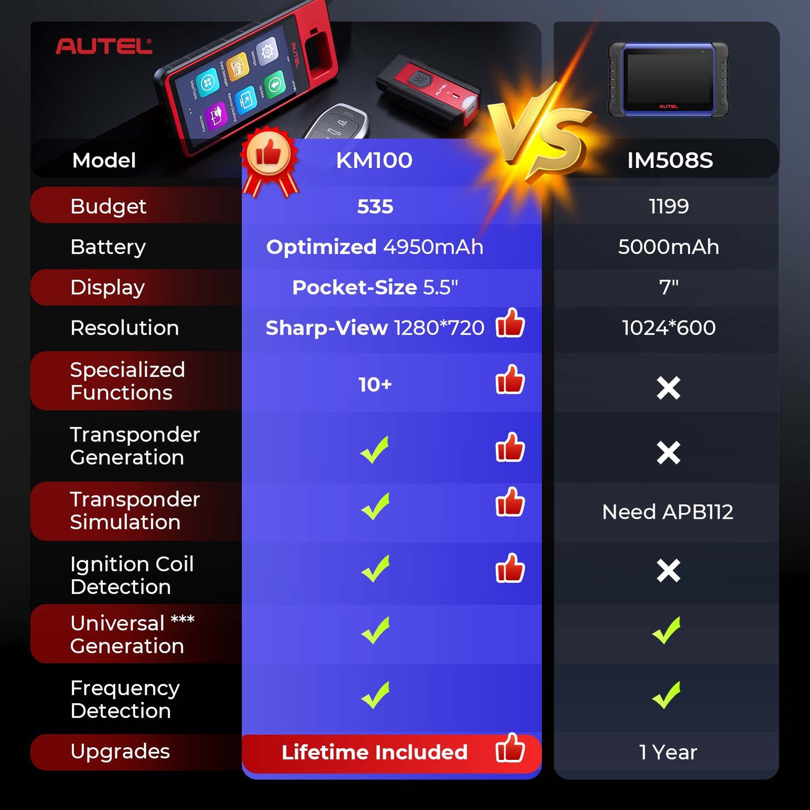 2026 Autel MaxiIM KM100 KM100X Key Fob Programming Tool Programmer Immobilizer